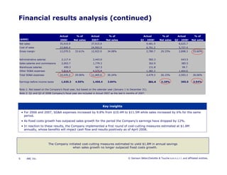 Microsoft Power Point   Report To Client Template April 2008