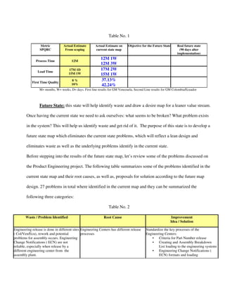 Value Stream Mapping 