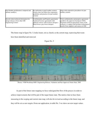 Value Stream Mapping 