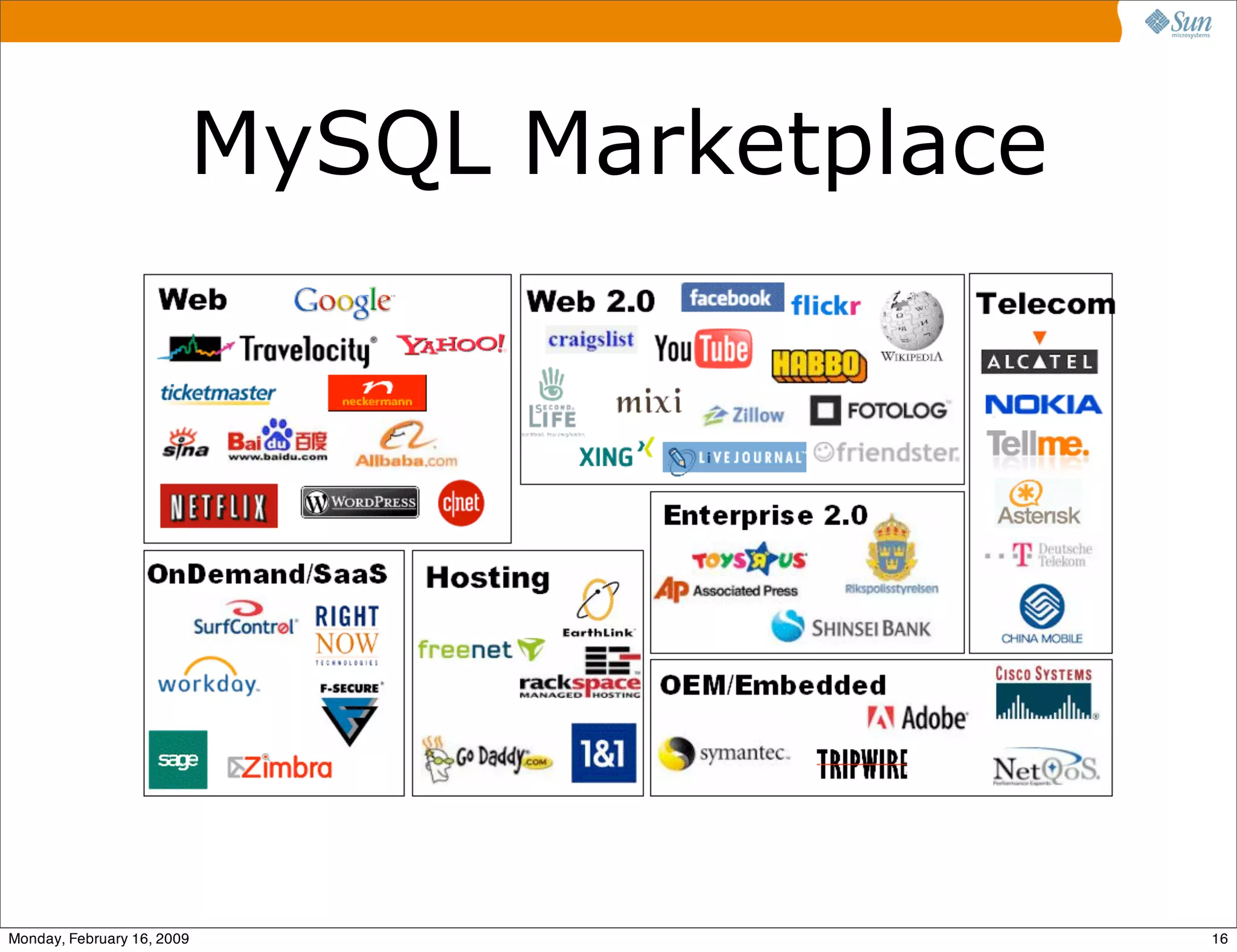 Best Practices in Migrating to MySQL - Part 1