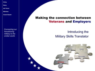Making the connection between  Veterans  and  Employers Introducing the Military Skills Translator 