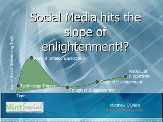 Social Media hits the slope of enlightenment!? Matthew O’Brien www.MintSocial.com   Time Use of Social Networking Tools Technology Trigger Peak of Inflated Expectation Trough of Disillusionment Slope of Enlightenment Plateau of Productivity 
