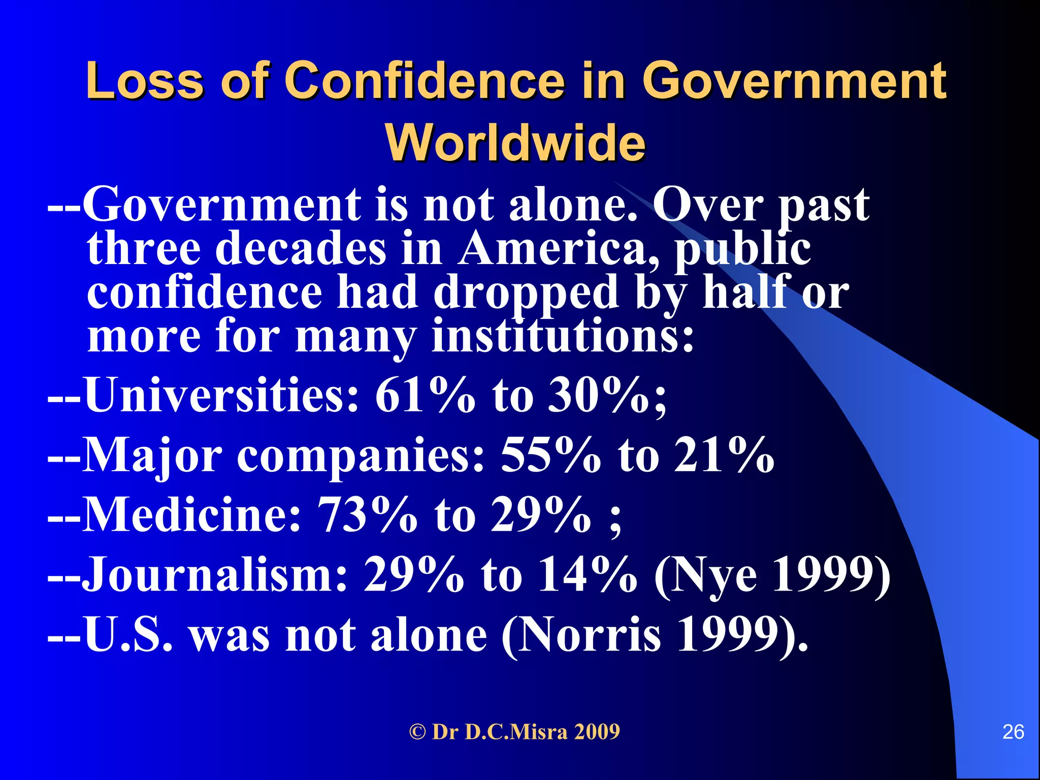 Loss of Confidence in Government Worldwide --Government is not alone. Over past three decades in America, public confidence had dropped by half or more for many institutions:  --Universities: 61% to 30%;  --Major companies: 55% to 21% --Medicine: 73% to 29% ; --Journalism: 29% to 14% (Nye 1999)  --U.S. was not alone (Norris 1999).  