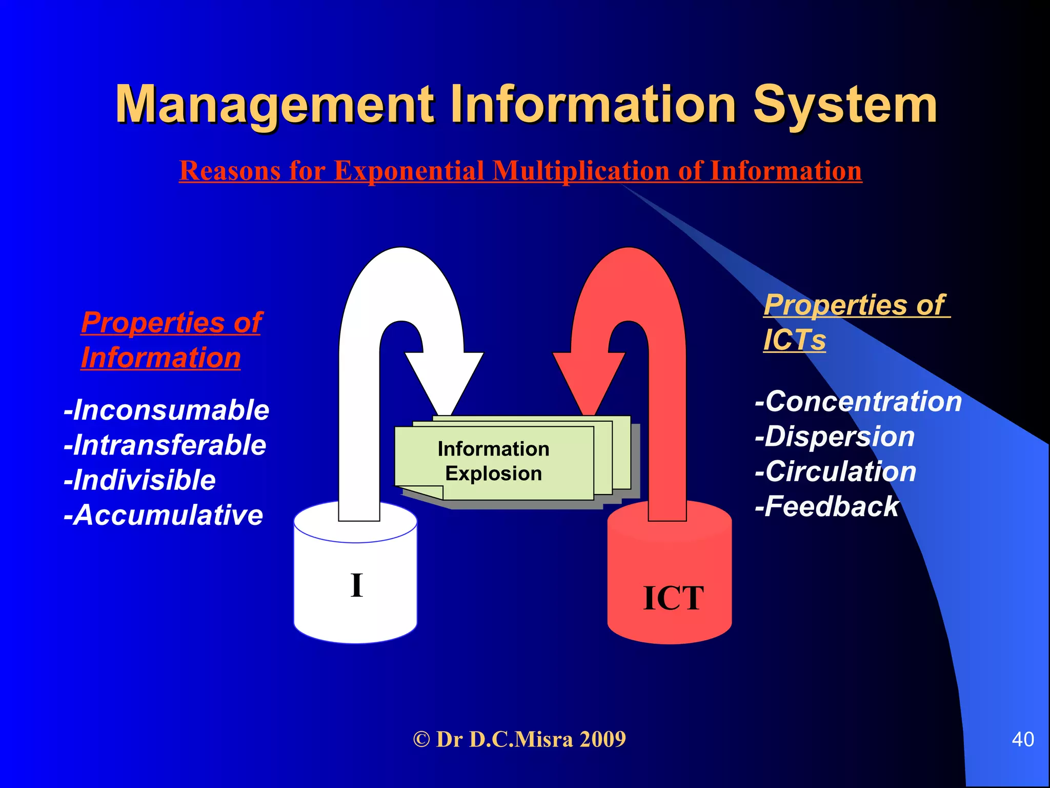 Management Information System  Reasons for Exponential Multiplication of Information -Inconsumable -Intransferable -Indivisible -Accumulative Properties of  Information -Concentration -Dispersion -Circulation -Feedback Properties of  ICTs I ICT I Information Explosion 