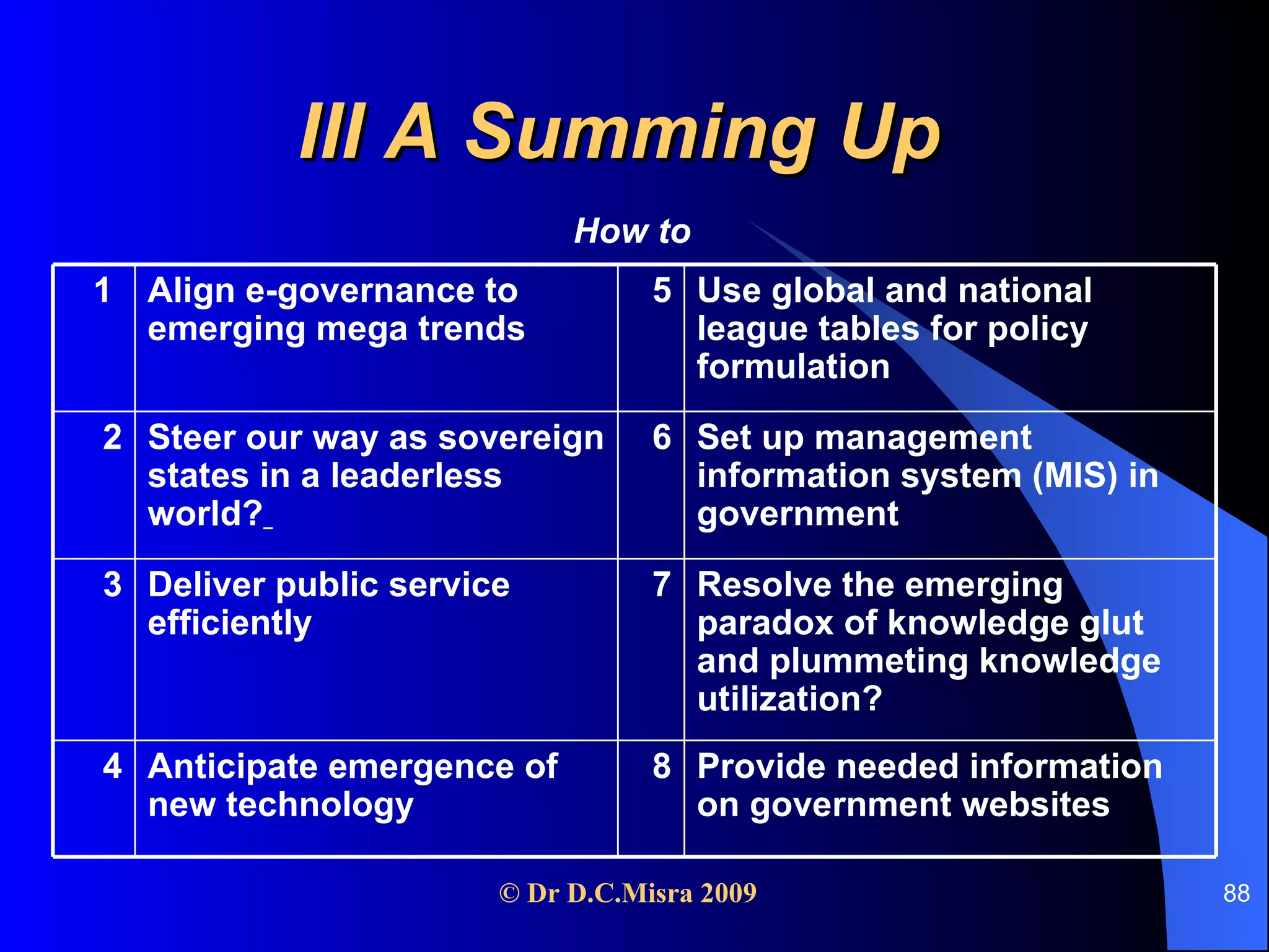III A Summing Up How to Provide needed information on government websites 8 Anticipate emergence of new technology  4 Resolve the emerging paradox of knowledge glut and plummeting knowledge utilization? 7 Deliver public service efficiently 3 Set up management information system (MIS) in government 6 Steer our way as sovereign states in a leaderless world?   2 Use global and national league tables for policy formulation 5 Align e-governance to emerging mega trends 1   