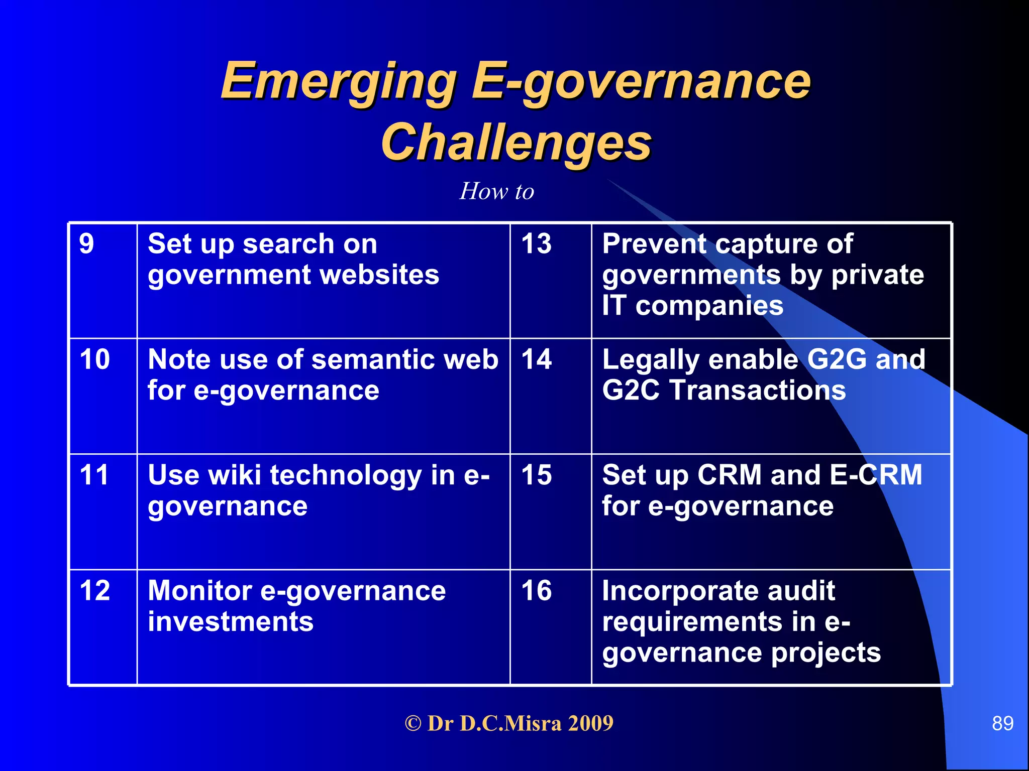 Emerging E-governance Challenges How to Incorporate audit requirements in e-governance projects 16 Monitor e-governance investments 12 Set up CRM and E-CRM for e-governance 15 Use wiki technology in e-governance 11 Legally enable G2G and G2C Transactions 14 Note use of semantic web for e-governance  10 Prevent capture of governments by private IT companies  13 Set up search on government websites 9 