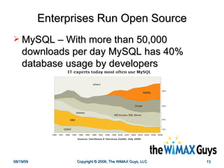 Enterprises Run Open Source MySQL – With more than 50,000 downloads per day MySQL has 40% database usage by developers  