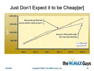 Just Don’t Expect it to be Cheap[er] 