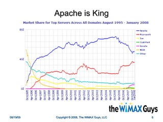 Apache is King 