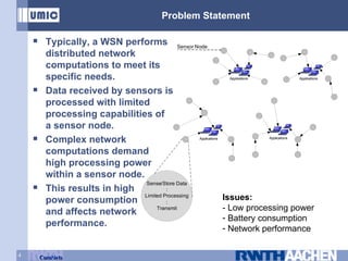 Problem Statement Typically, a WSN performs distributed network computations to meet its specific needs. Data received by sensors is processed with limited processing capabilities of  a sensor node. Complex network  computations demand high processing power within a sensor node. This results in high power consumption  and affects network  performance. Issues: - Low processing power Battery consumption Network performance 