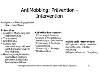 AntiMobbing: Prävention - Intervention Analyse von Mobbingsystemen bzw. - potentialen  Prävention: + proaktive Minderung des Mobbingrisikos + Transparenz  + Konfliktkultur  + Aufbau von Interventionsstrukturen/ Institutionalisierung von  Anti-Mobbing + Handungsmöglichkeiten: Information, Diskurs einführen, kollektives Bewusstsein bilden  Kollektive Intervention :   * Erkennung d. Situation * Analyse d. Vorgefallenen * Benennung d. Geschehens  * Entwicklung d. Strategie  * Allianzbildung  * Umsetzung d. Strategie  * Rückkoppelung Individuelle Intervention :   # Kooperation wieder herstellen # Angriffe zeitw. erdulden # Rückzug # Gegenmaßnahmen, Vergeltung   