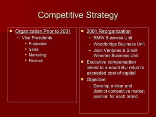 Competitive Strategy Organization Prior to 2001 Vice Presidents Production Sales Marketing Finance 2001 Reorganization RMW Business Unit Woodbridge Business Unit Joint Ventures & Small Wineries Business Unit Executive compensation linked to amount BU return’s exceeded cost of capital Objective Develop a clear and distinct competitive market position for each brand 