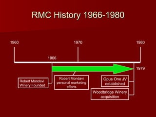 RMC History 1966-1980 Robert Mondavi Winery Founded 1970 1960 Woodbridge Winery acquisition Opus One JV established 1980 1966 1979 Robert Mondavi personal marketing efforts 