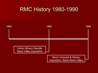 RMC History 1980-1990 Vichon Winery Oakville, Napa Valley acquisition 1985 1980 1990 Byron Vineyard & Winery acquisition, Santa Maria Valley 