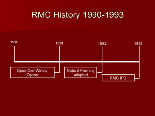 RMC History 1990-1993 1990 1993 1991 1992 Natural Farming adopted Opus One Winery Opens RMC IPO 