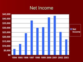 Net Income 