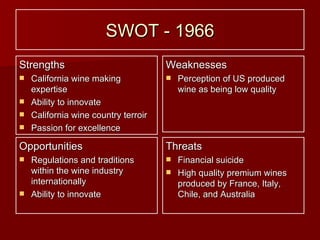 SWOT - 1966 Strengths California wine making expertise Ability to innovate California wine country terroir Passion for excellence Weaknesses Perception of US produced wine as being low quality Opportunities Regulations and traditions within the wine industry internationally Ability to innovate Threats Financial suicide High quality premium wines produced by France, Italy, Chile, and Australia 