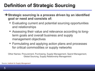 Definition of Strategic Sourcing Strategic sourcing is a process driven by an identified goal or need and consists of:  Evaluating current and potential sourcing opportunities and relationships  Assessing their value and relevance according to long-term goals and overall business and supply management objectives  Formulating and applying action plans and processes for critical commodities or supply networks  Source:  Institute for Supply Management Other Names: Procurement, Purchasing, Supply Management, Spend Management, Global Sourcing, Supply Relationship Management 
