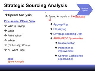 Strategic Sourcing Analysis Spend Analysis Procurement Officer  View Who is Buying  What  From Whom  When  (Optionally) Where  At  What Price  Tools Spend Analysis Spend Analysis is  the  Process of Aggregating   Classifying Leverage spending Data  ADMA-OPCO Opportunities  Cost reduction  Performance improvement Contract Compliance opportunities  Analyze Spend 