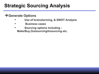 Strategic Sourcing Analysis Generate Options Use of brainstorming, & SWOT Analysis   Business cases Sourcing options including -  Make/Buy,Outsourcing/Insourcing etc. 