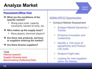 Analyze Market Procurement Officer View What are the conditions of the specific market? Rising input costs, capacity constraints, barriers to entry, etc. Who makes up the supply base? Many players, dominant players? Are there new products, services or suppliers entering the market? Are there diverse suppliers? ADMA-OPCO Opportunities Conduct Market Assessment Analyze Market Dynamics / Trends  Enhance Innovation and Leadership  Identify a  Fair price of equipments and Product Life cycle.  Analyze Fright rate.  Looking for new suppliers within the Market. Tools Internet research Supplier Diversity team Benchmarking (Collecting Data) Analyze Market 