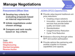 Manage Negotiations Procurement Officer View Develop key criteria for evaluating proposals based on internal requirements Initiate negotiations under chosen strategy Compare and rank results based on  key criteria ADMA-OPCO Opportunities  Provide value beyond traditional unit price reductions: Creating unique solutions Innovation - new products and services that provide better quality and lower costs Standardization Usage/Inventory Reduction Cycle Time Reduction Embrace e-Sourcing through online RFP and auction participation Provide options like partnering with another supplier to increase capabilities and capacity Tools Online RFX Weights/scoring Standard templates Reverse Auction Manage Negotiation 