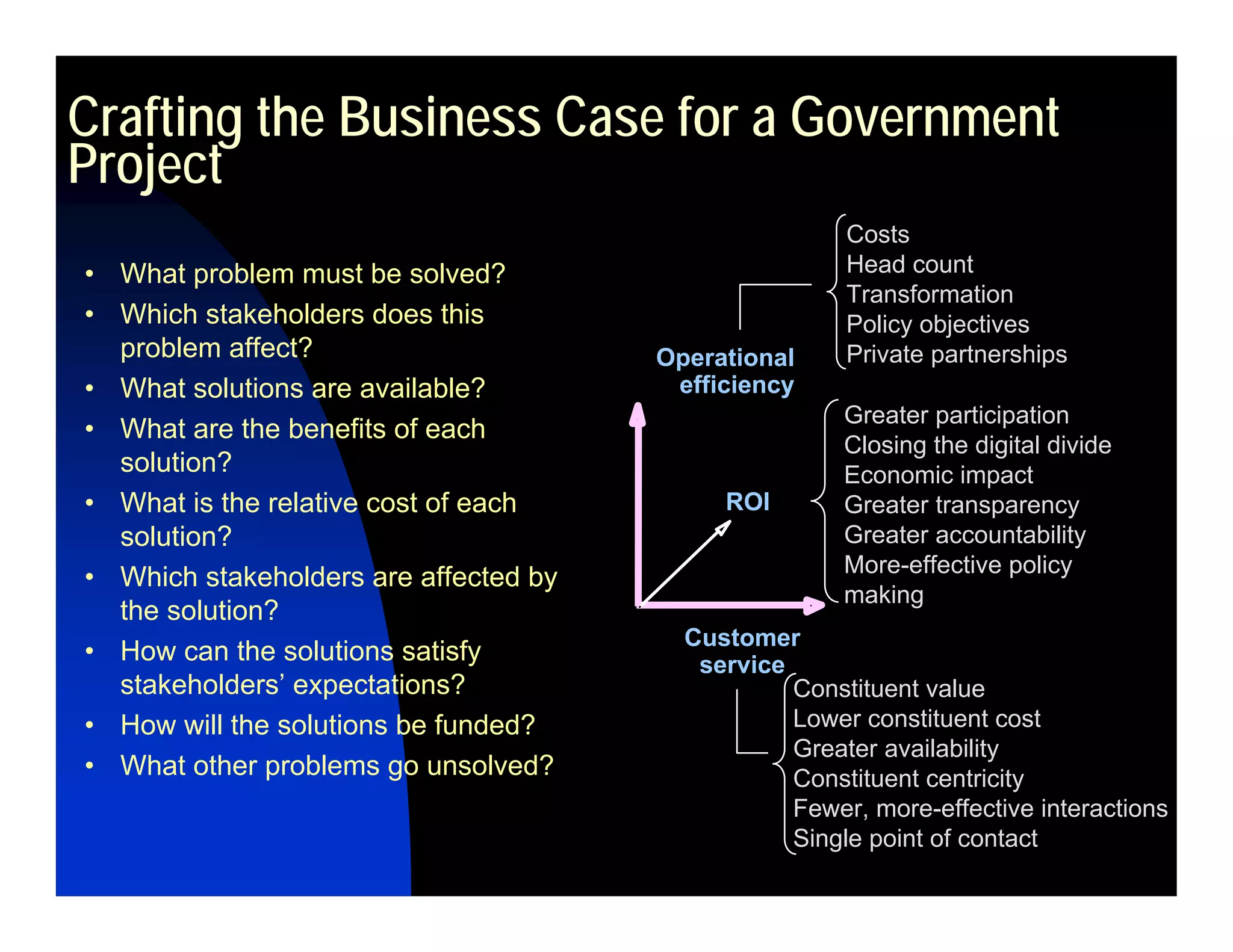 Relating Enterprise Strategy