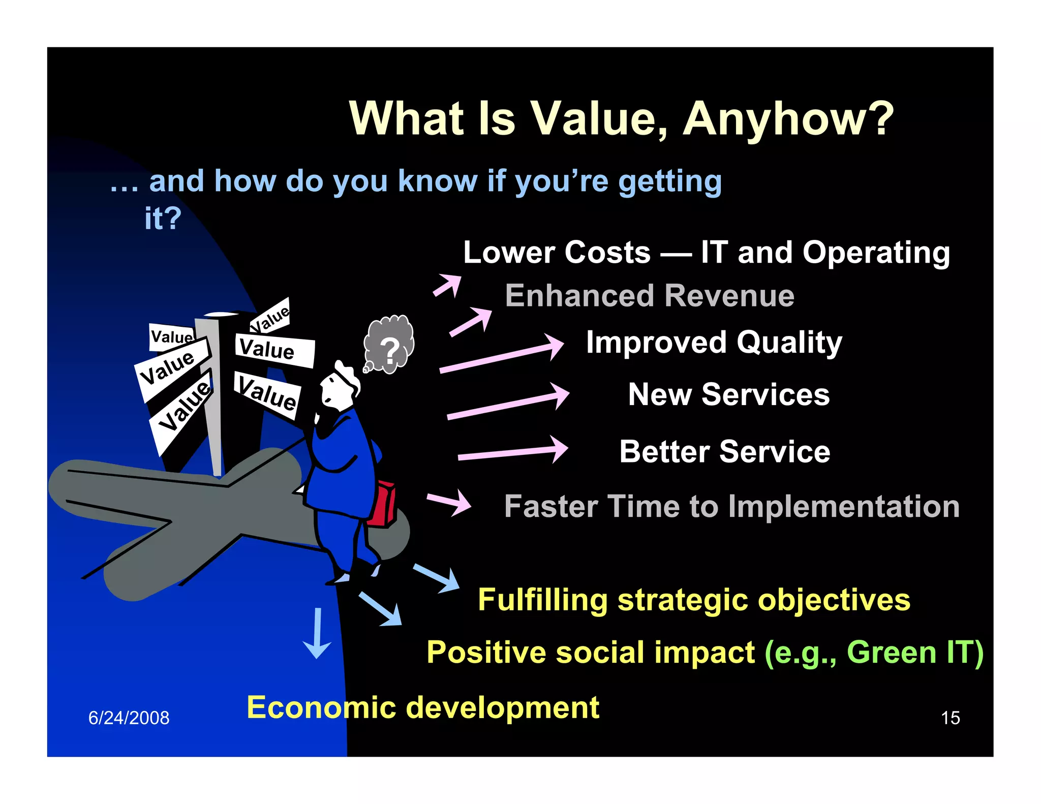 Relating Enterprise Strategy