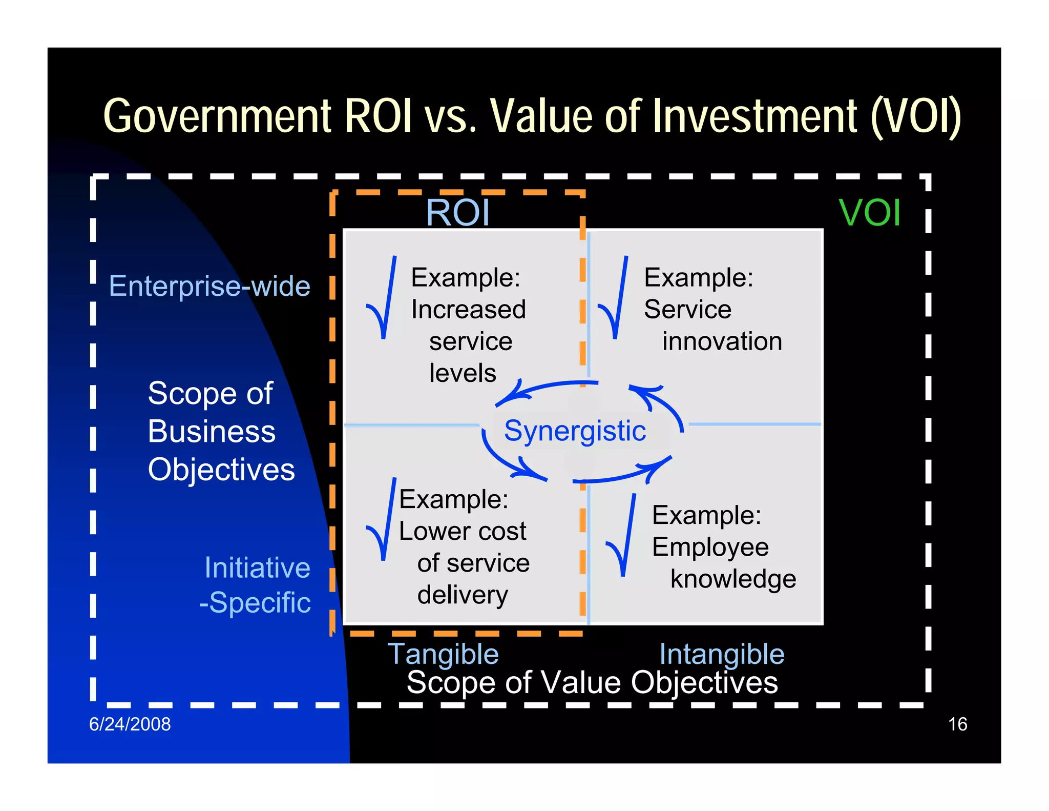 Relating Enterprise Strategy