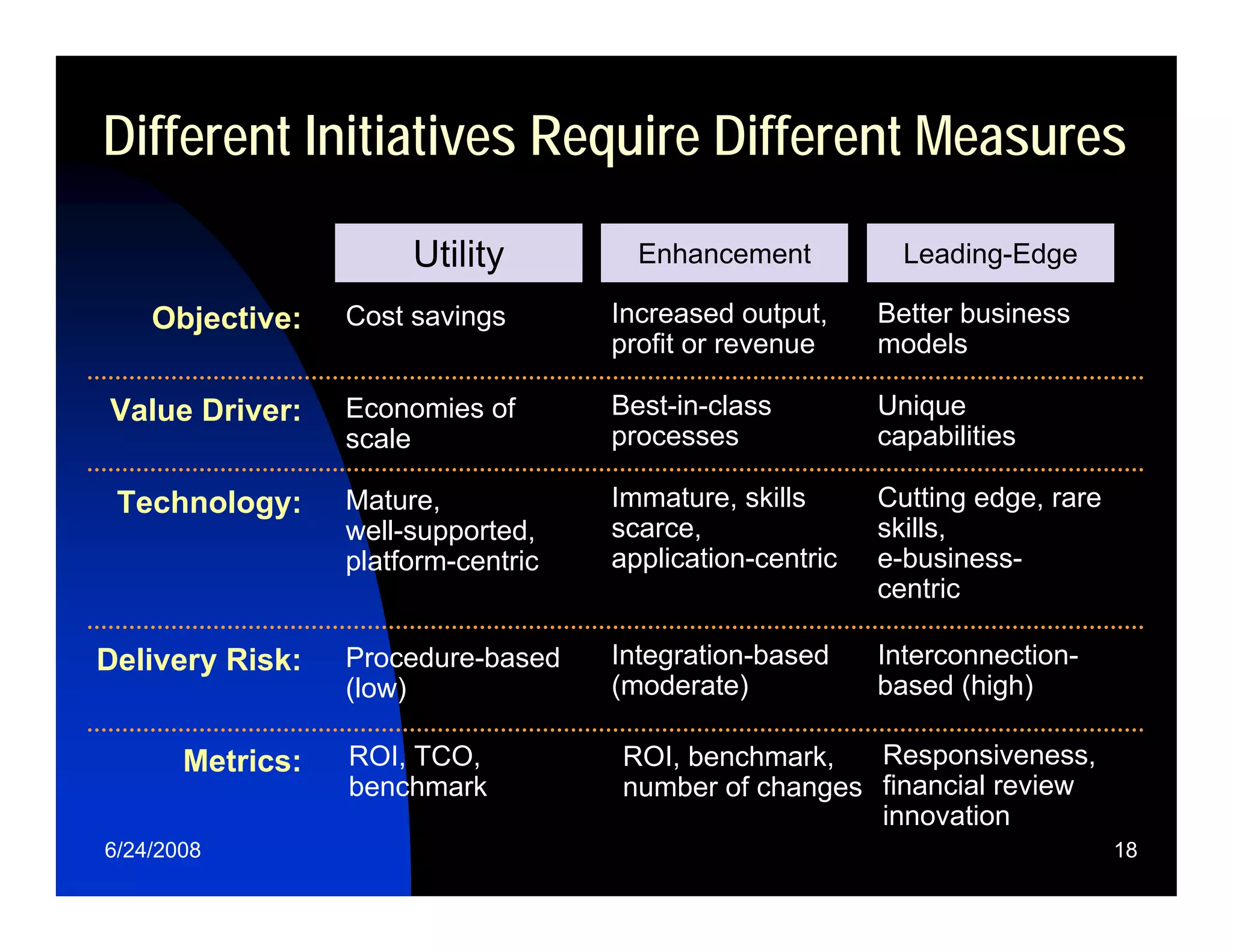Relating Enterprise Strategy