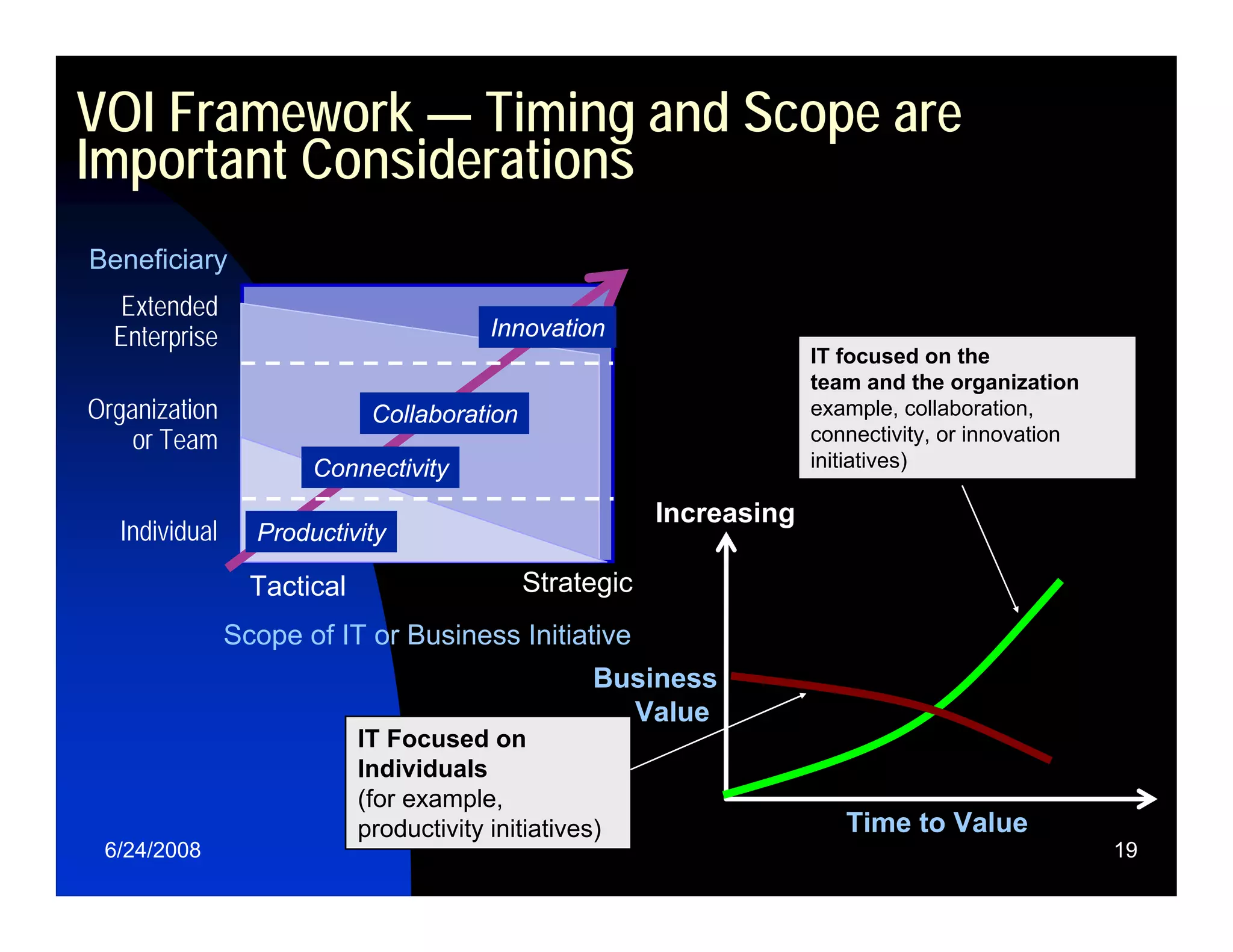 Relating Enterprise Strategy