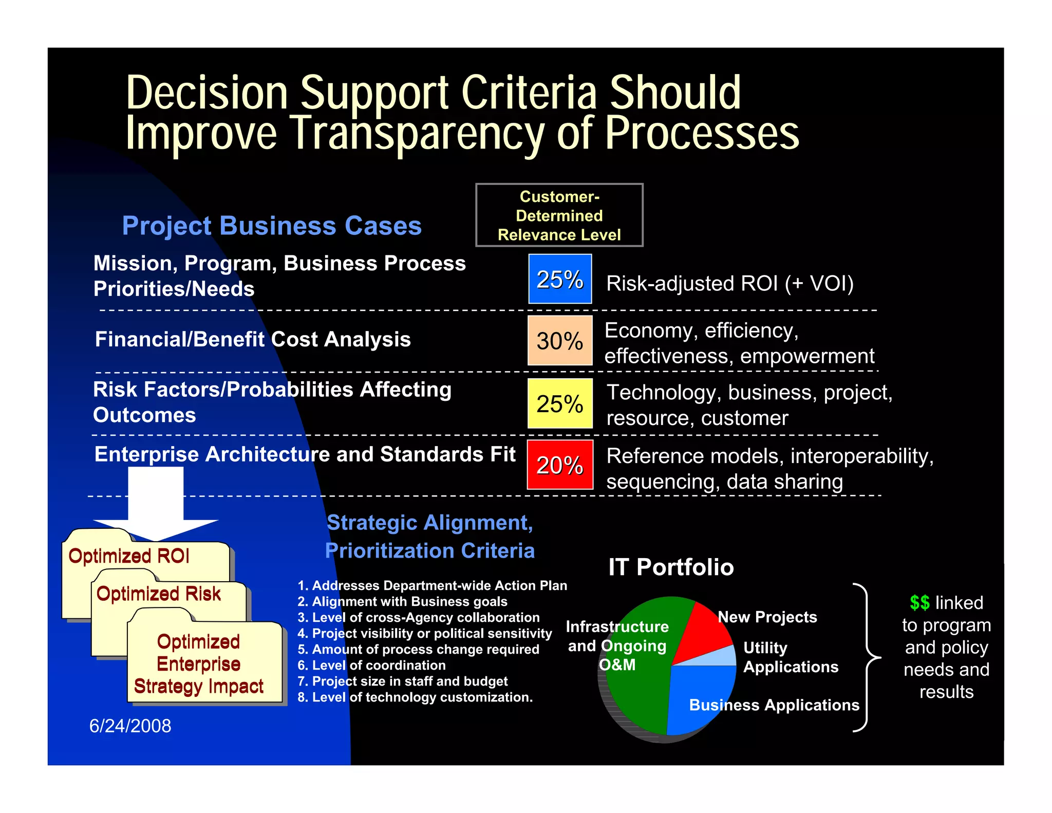 Relating Enterprise Strategy