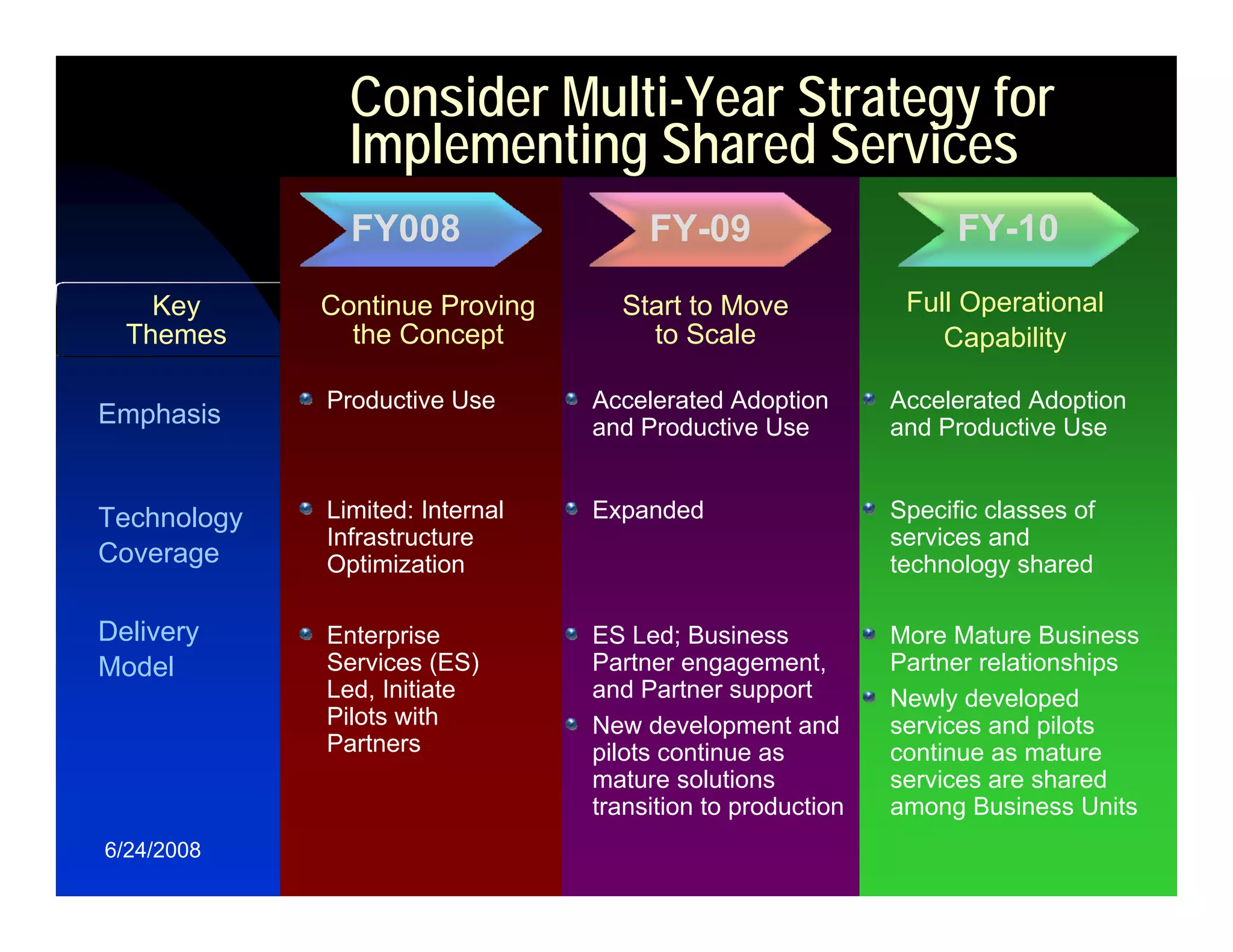 Relating Enterprise Strategy