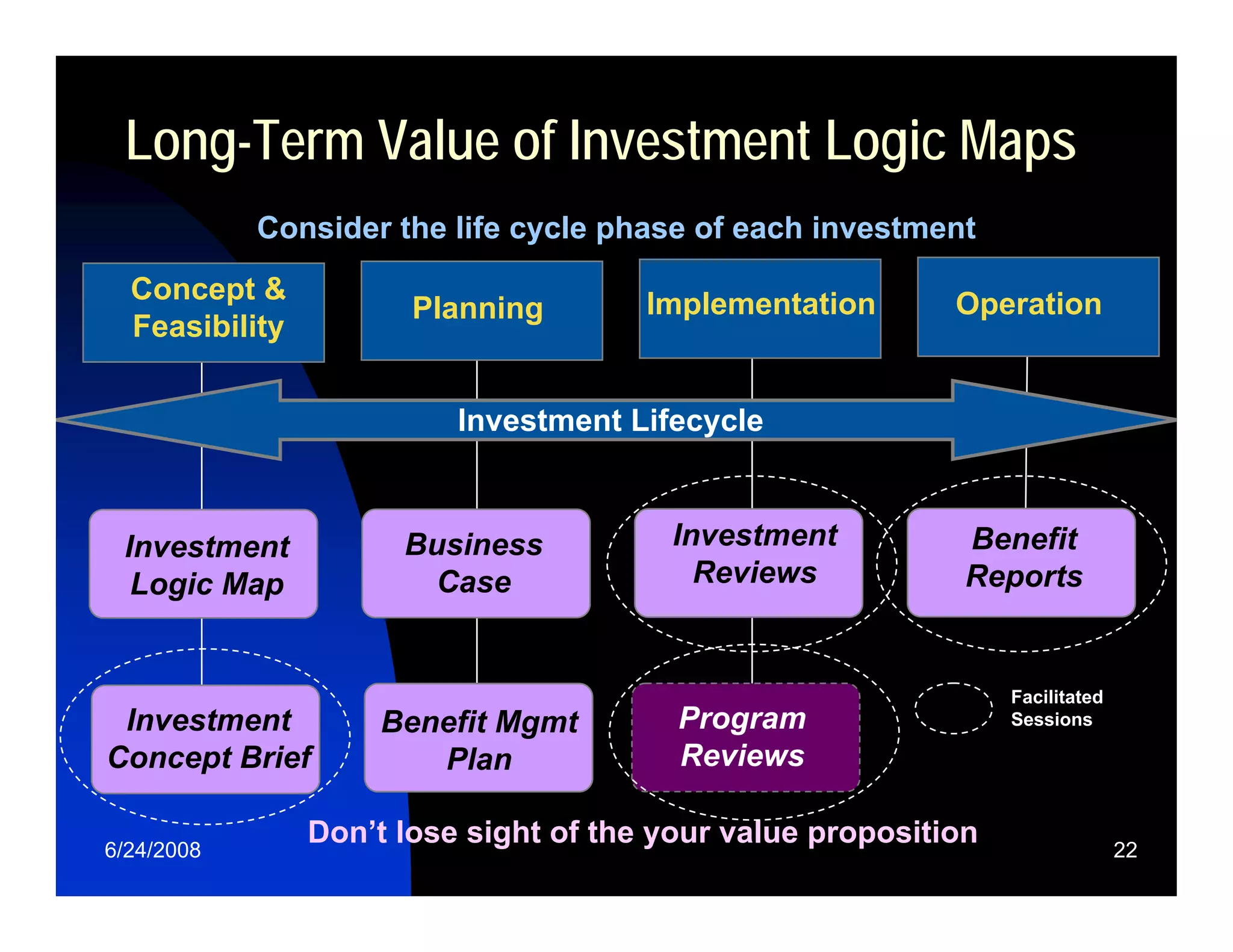 Relating Enterprise Strategy