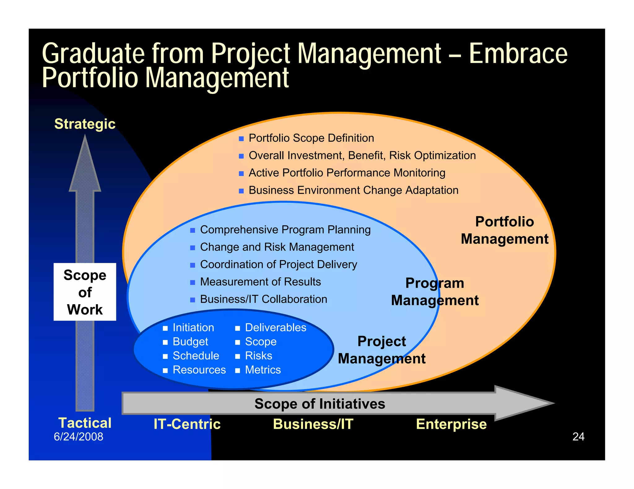 Relating Enterprise Strategy