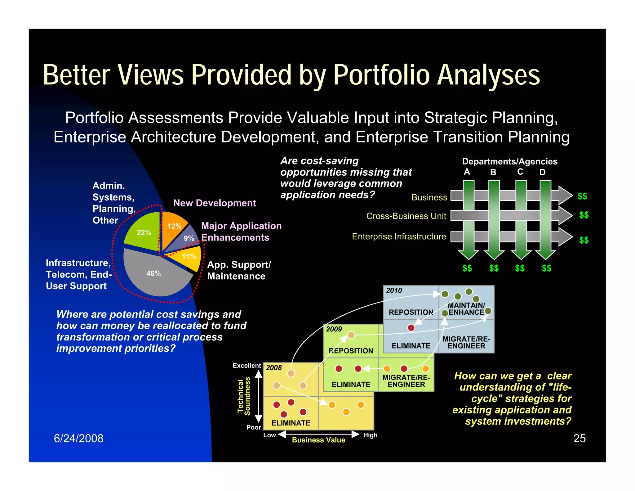 Relating Enterprise Strategy