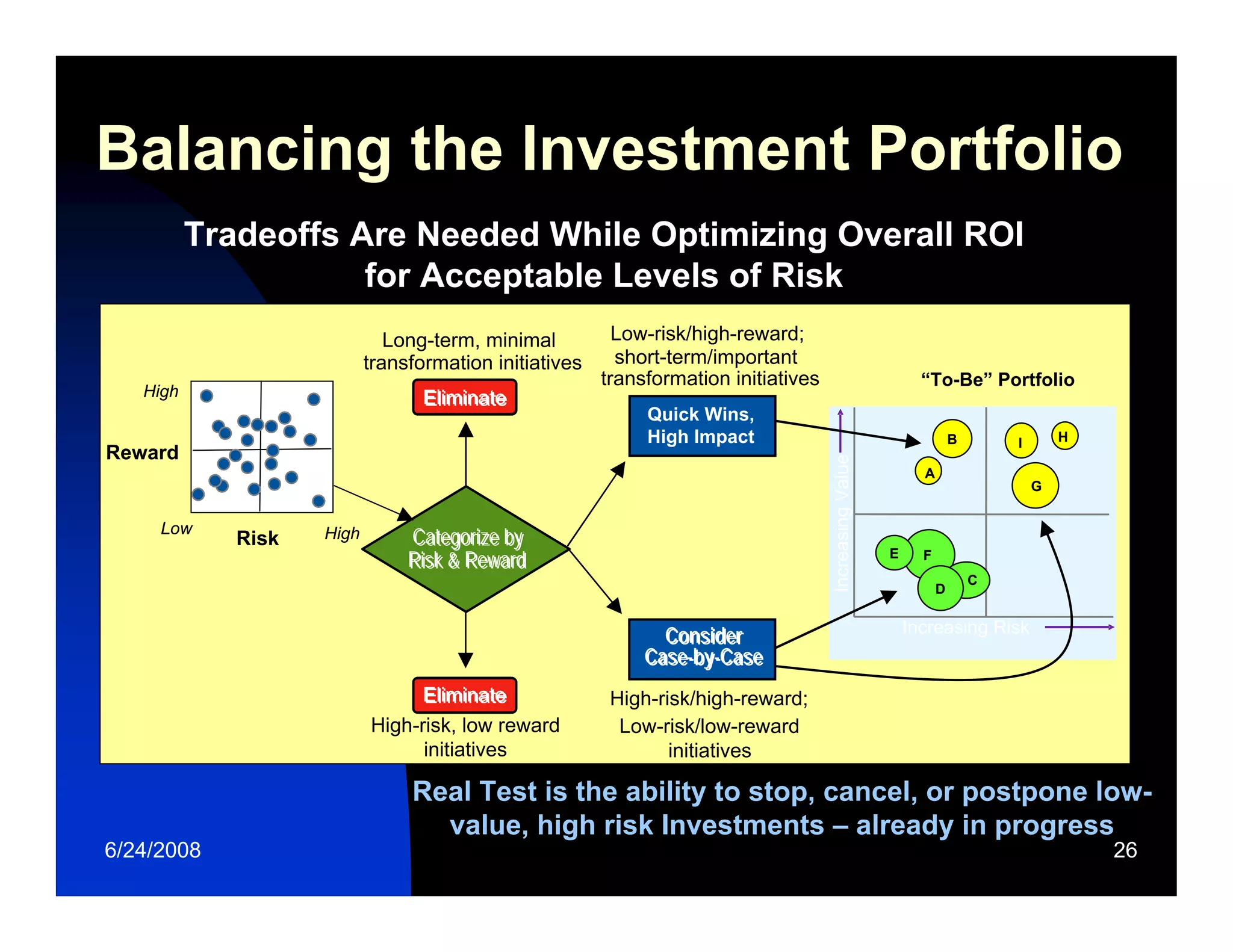 Relating Enterprise Strategy