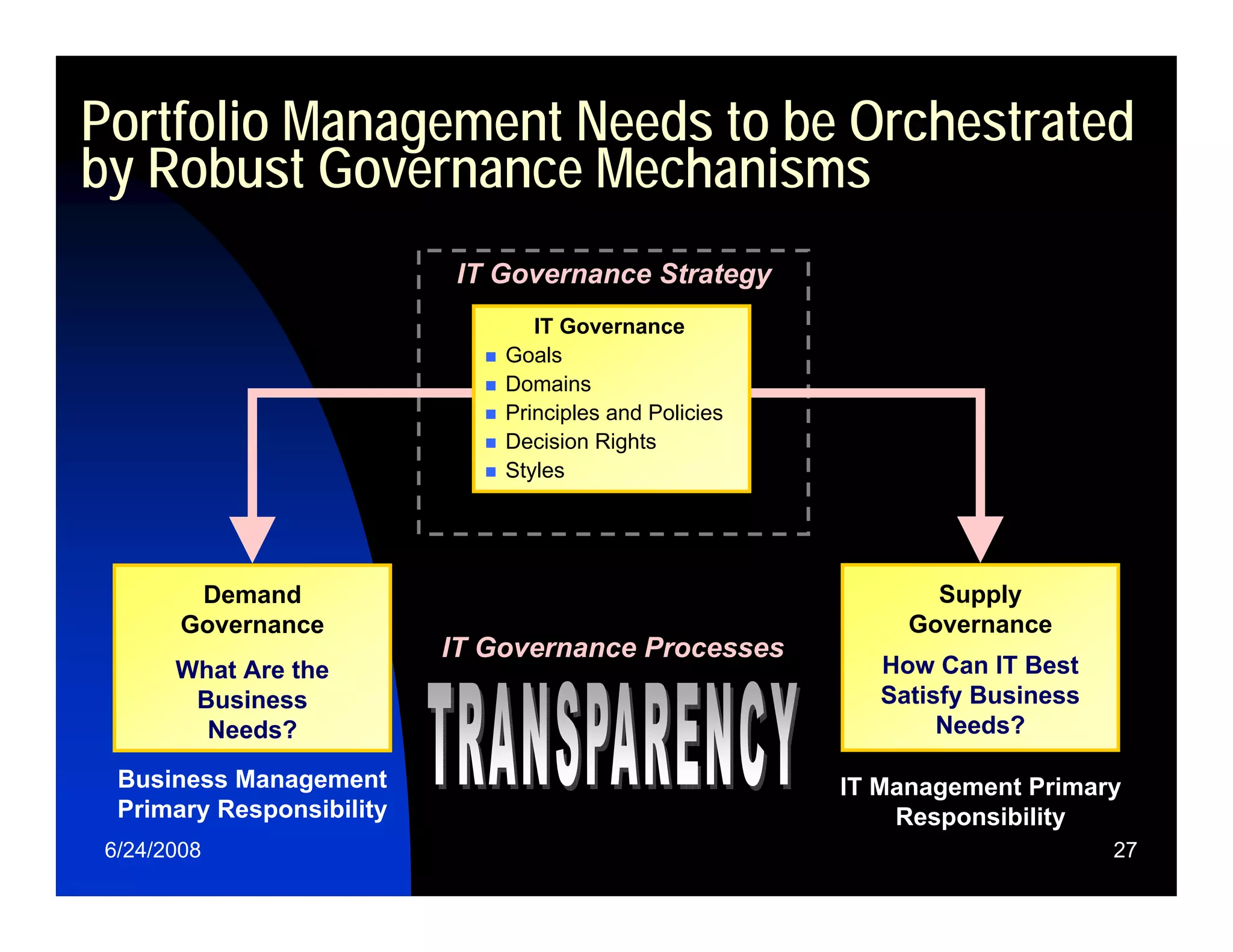 Relating Enterprise Strategy