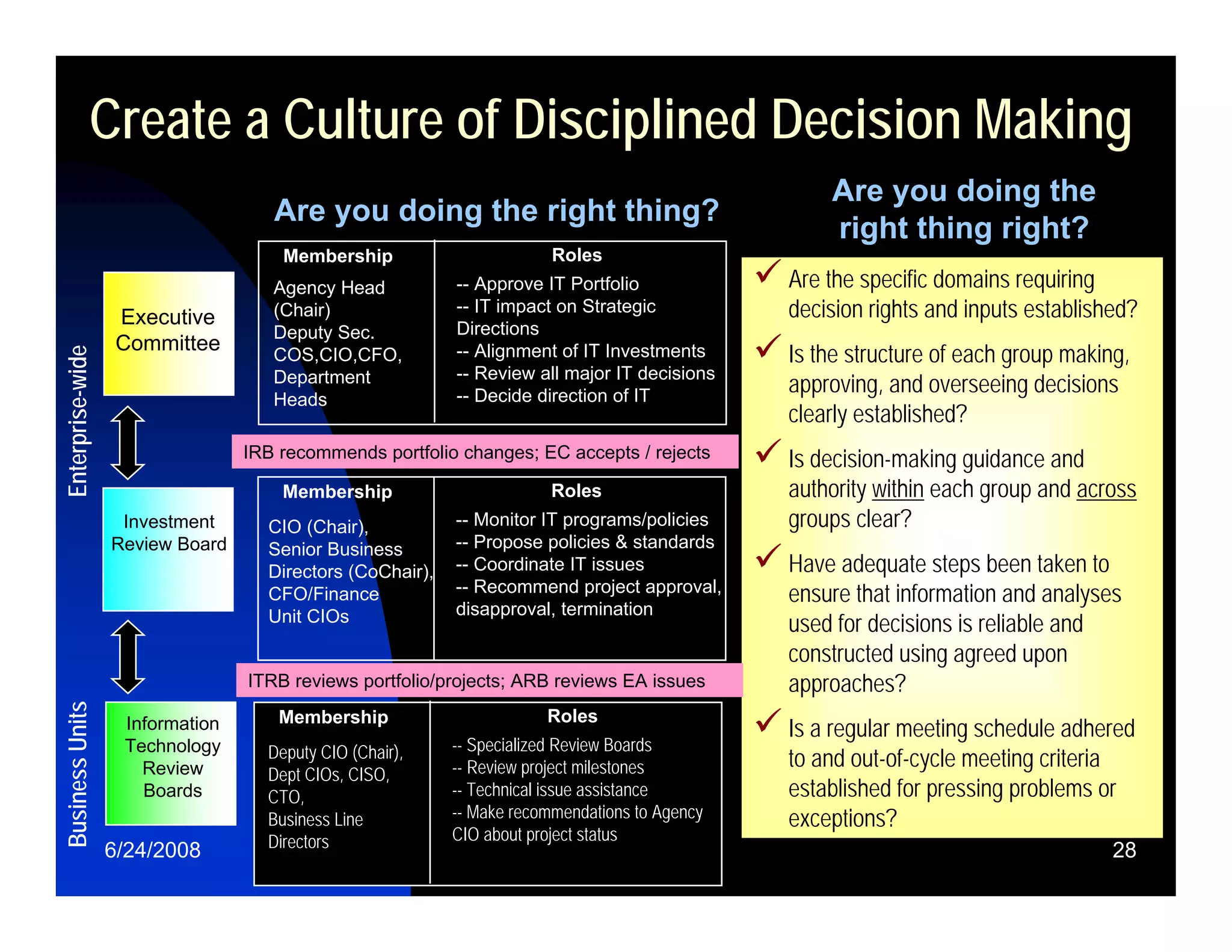 Relating Enterprise Strategy