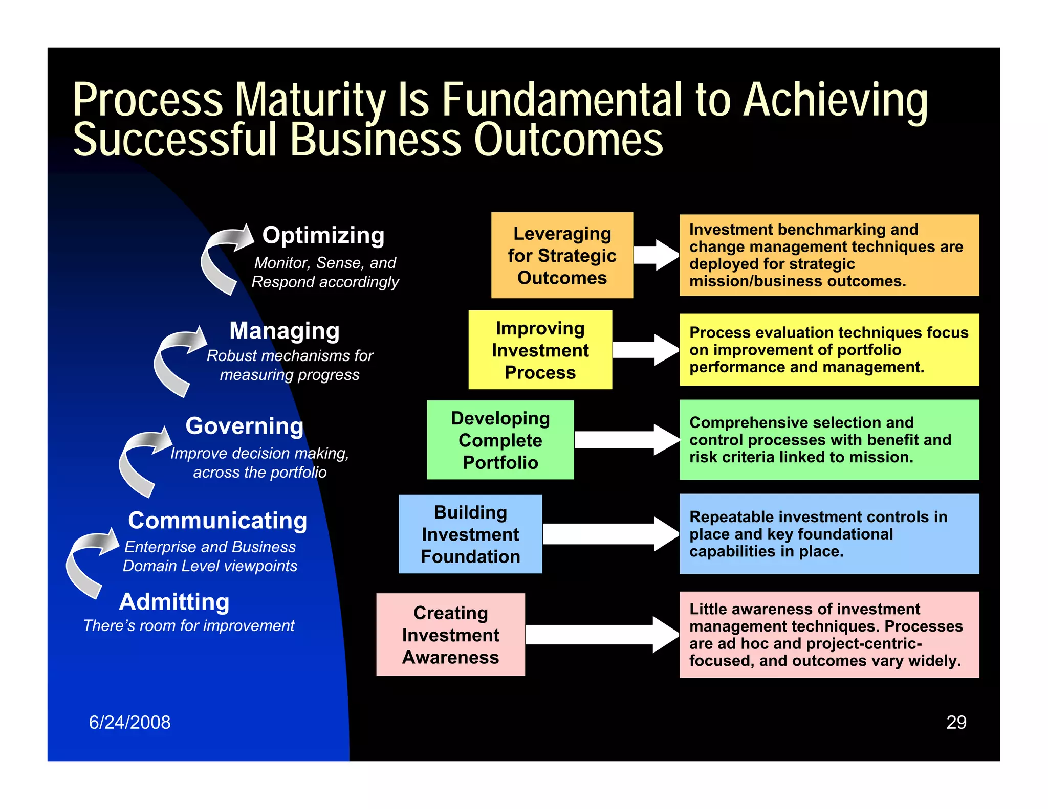 Relating Enterprise Strategy