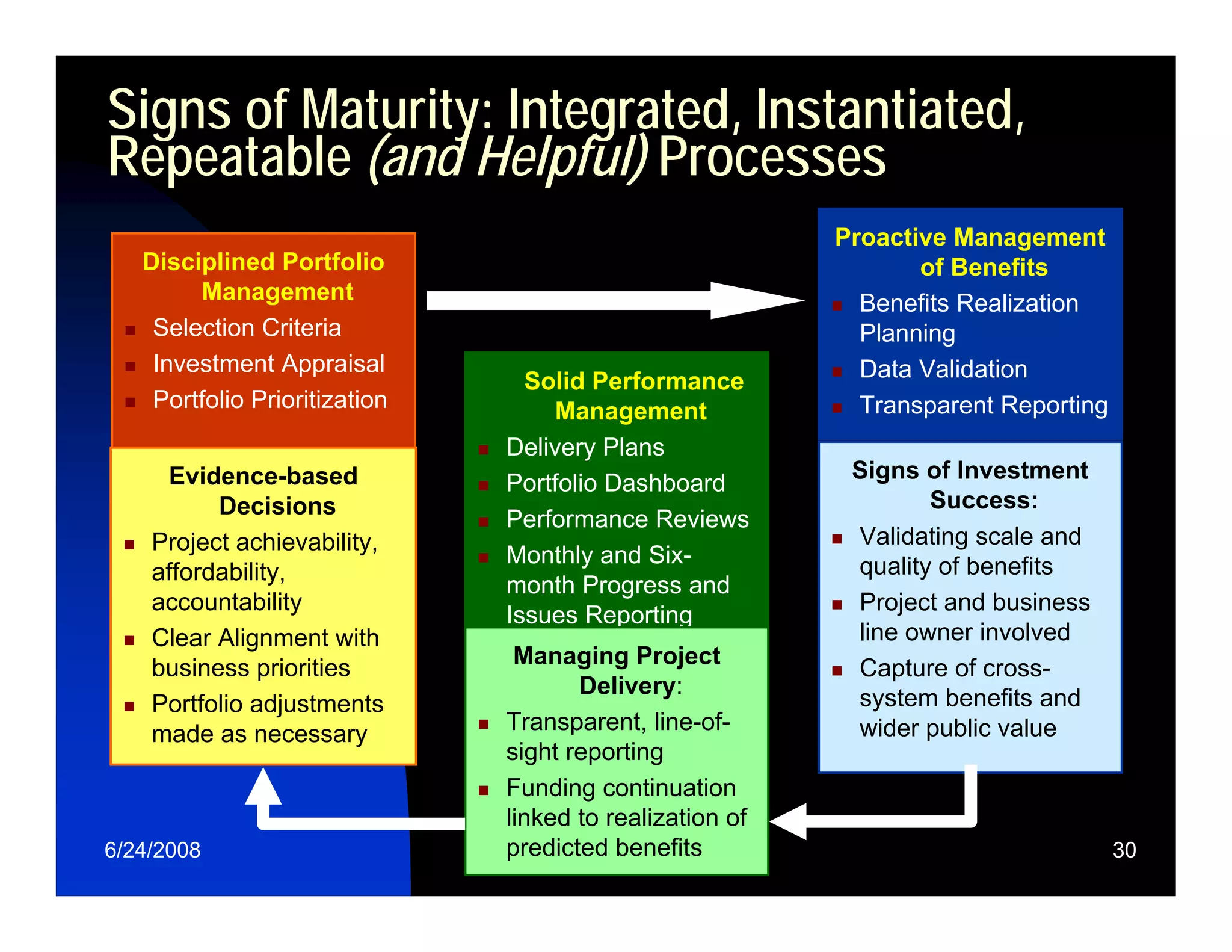 Relating Enterprise Strategy