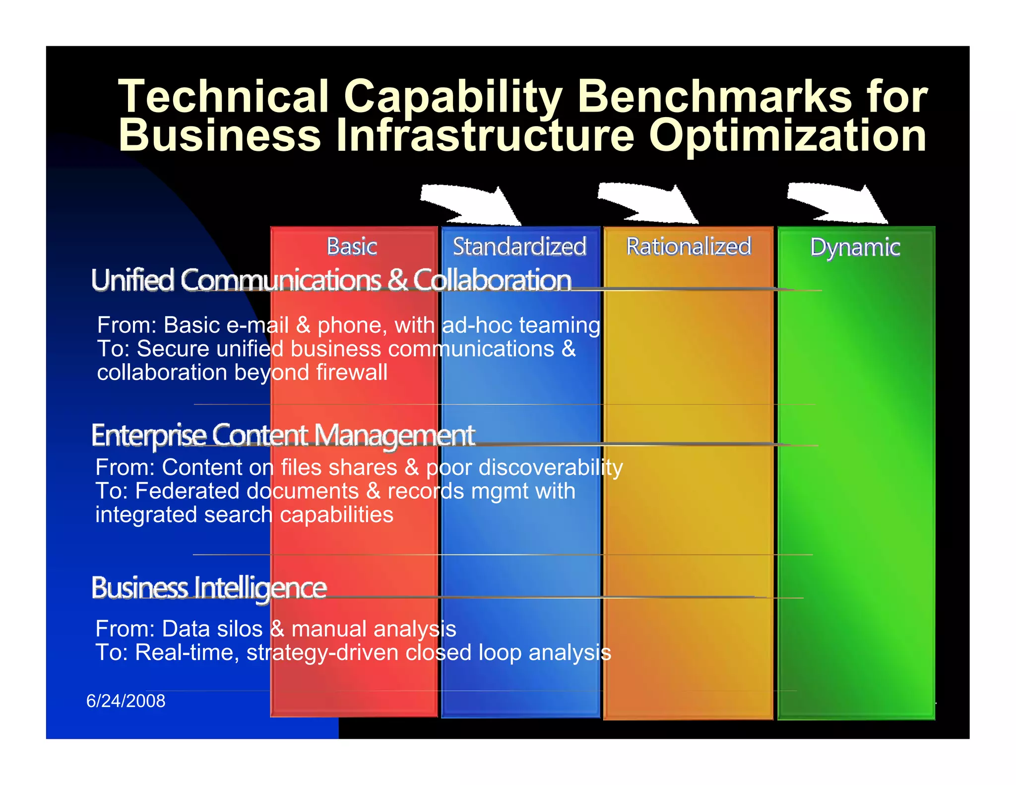 Relating Enterprise Strategy