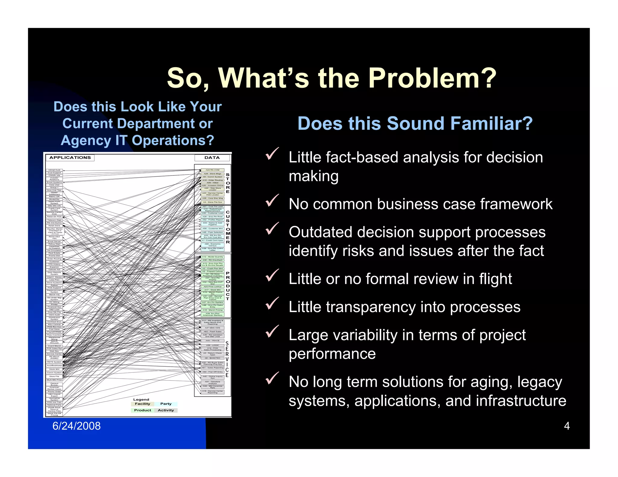 Relating Enterprise Strategy