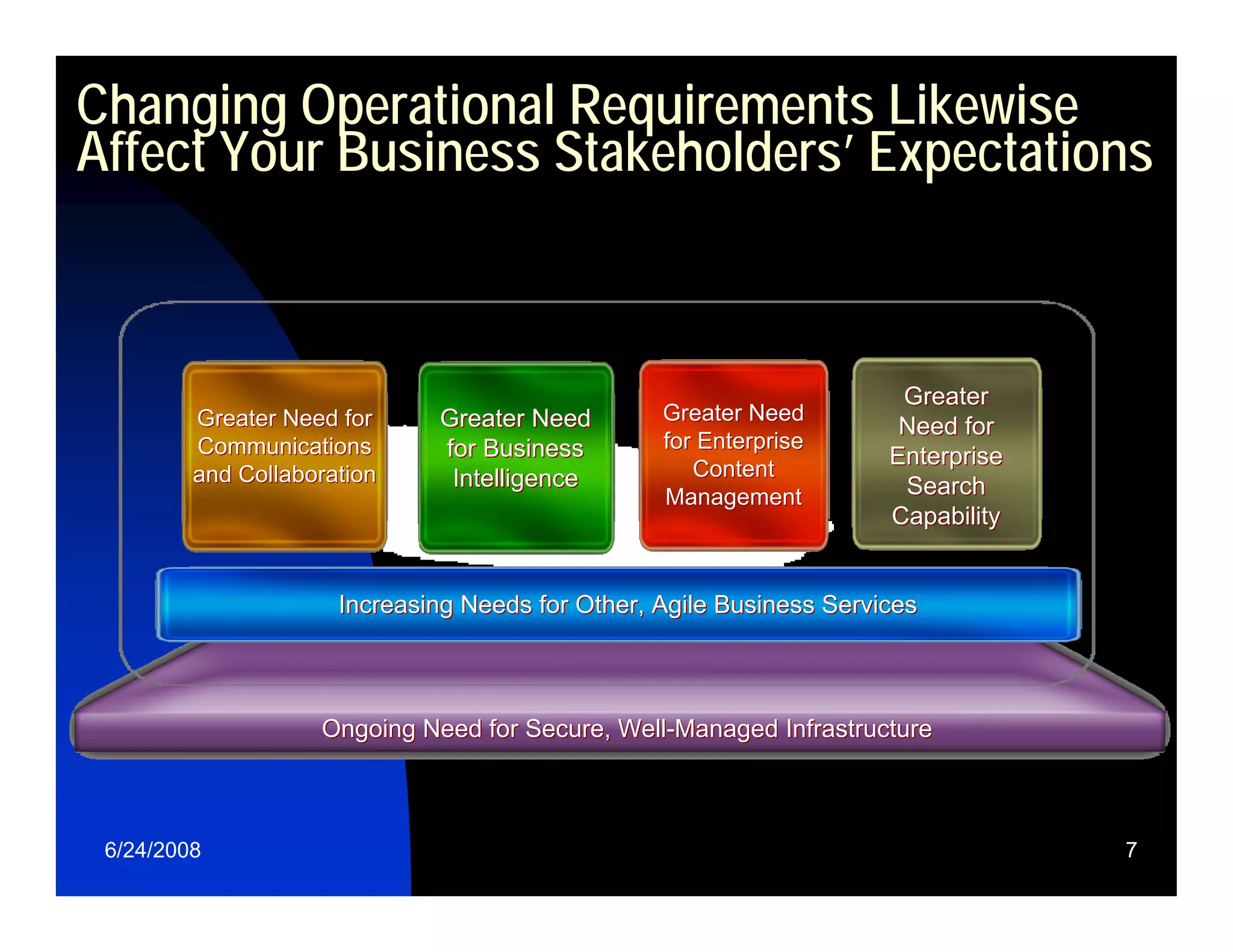 Relating Enterprise Strategy