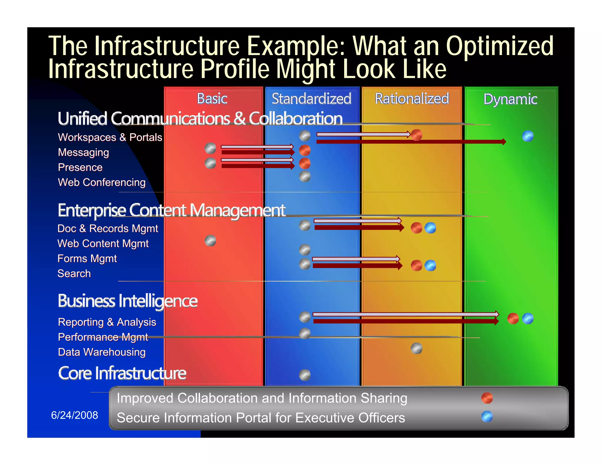 Relating Enterprise Strategy
