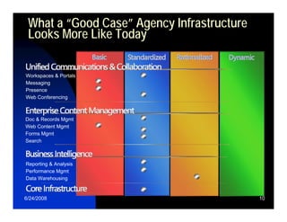 Relating Enterprise Strategy