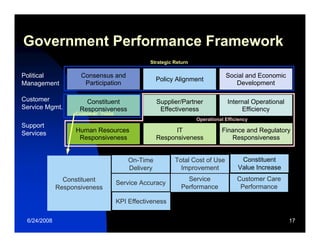 Relating Enterprise Strategy