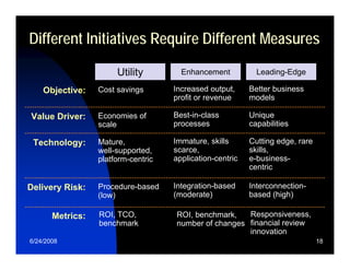 Relating Enterprise Strategy