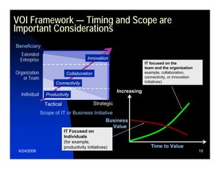 Relating Enterprise Strategy