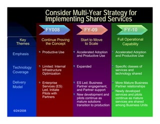 Relating Enterprise Strategy